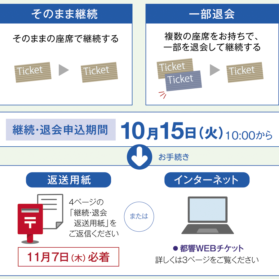 継続・退会申込期間 10月15日（火）10:00から